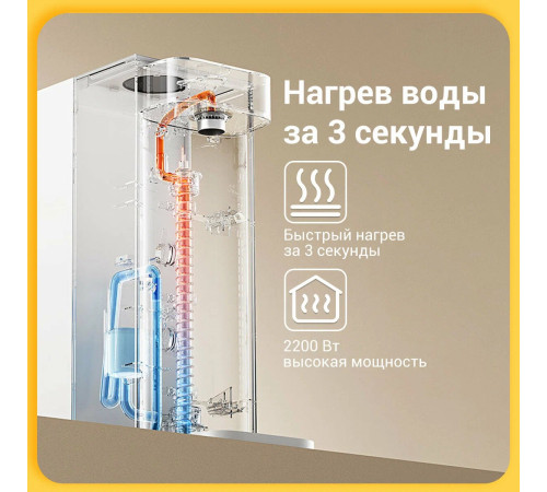 Диспенсер для горячей воды Mijia Instant Hot Water Dispenser 2200W