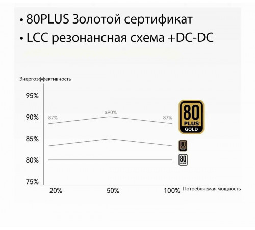 Блок питания SFX 650W GOLD FULL MODULAR Thermalright TR-TGFX650