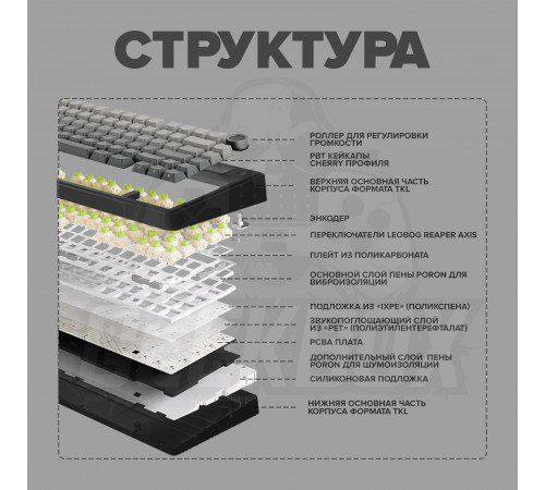 Клавиатура беспроводная механическая игровая AULA F75 AU-F75-11 GRAY (side print)