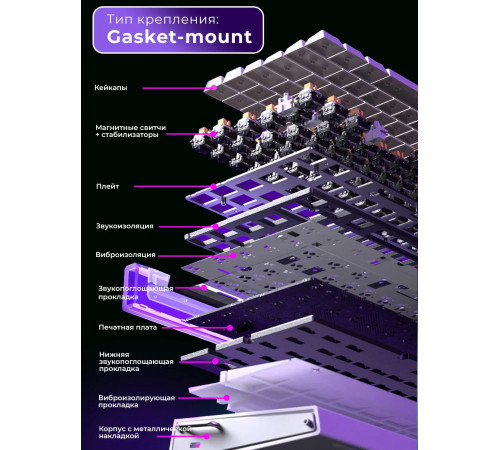 Клавиатура проводная магнитная игровая AULA HERO84HE WHITE-PURPLE Eng/Ru