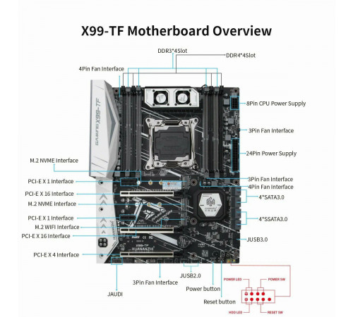 Материнская плата LGA2011v3 Huananzhi X99-TF 4xDDR4 4xDDR3
