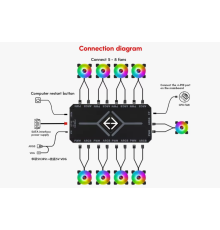 Контроллер ARGB PWM Snowman 9 port с пультом