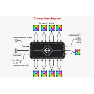 Контроллер ARGB PWM Snowman 9 port с пультом