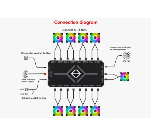 Контроллер ARGB PWM Snowman 9 port с пультом