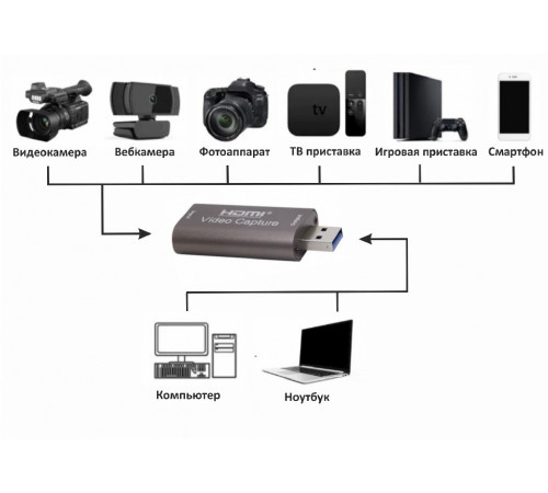 Видеозахват USB HDMI video capture