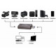 Видеозахват USB HDMI video capture