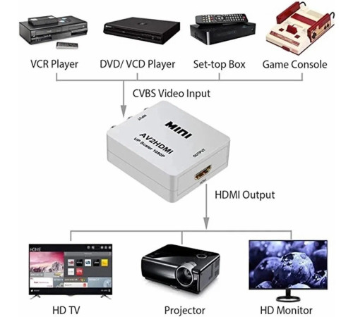 Переходник AV (RCA) to HDMI