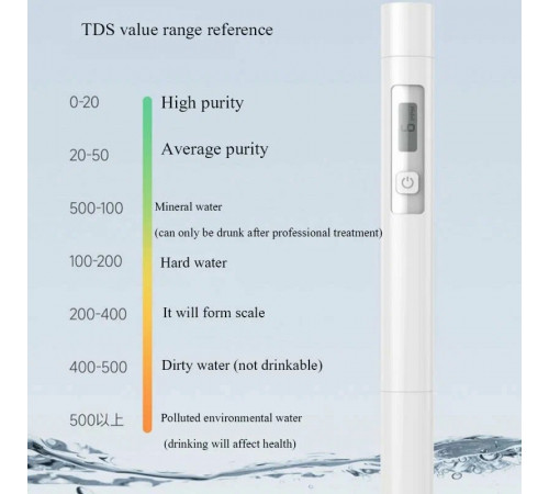 Тестер качества воды DUKA AtuMan TDS Water Test Pen