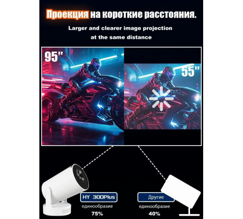 Проектор HY300 Ultra (170ANSI 1280x720) Android CPU-H713 (2+16GB)