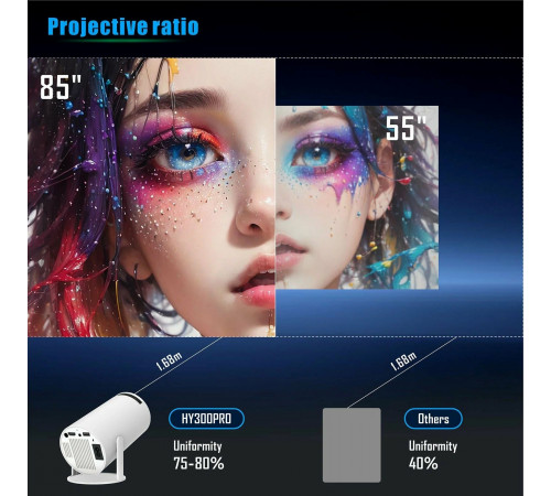 Проектор HY300 Pro (160ANSI 1280x720) Android CPU-3326
