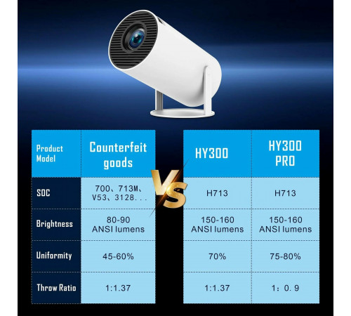 Проектор HY300 Pro (160ANSI 1280x720) Android CPU-3326